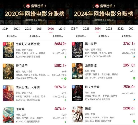 落花网电影，探索网络电影的崛起与挑战