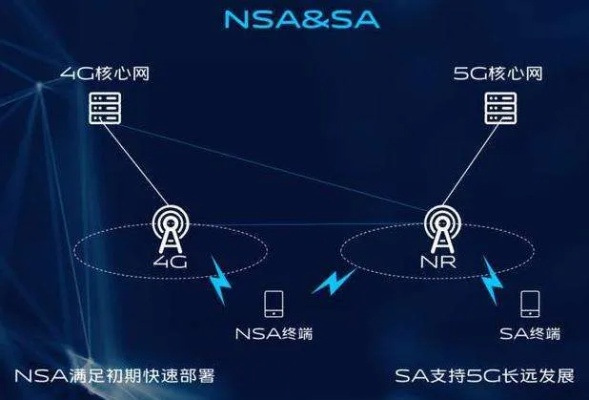 手机网络加速，技术原理、应用场景与未来趋势