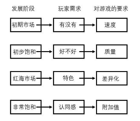 游戏指向性，玩家行为与游戏设计之间的桥梁