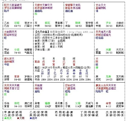 揭秘七政四余排盘，古老智慧与现代生活的交汇
