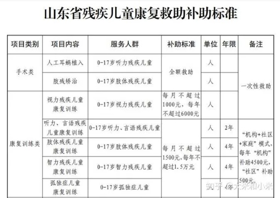 了解孤独症治疗费用，为特殊需求儿童提供支持