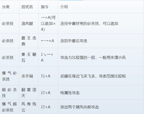 三国战纪一统中原，深度解析出招表，领略经典街机游戏的魅力