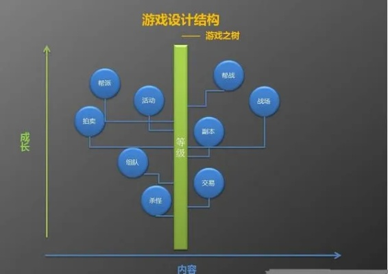 游戏理论指南，理解游戏设计背后的科学