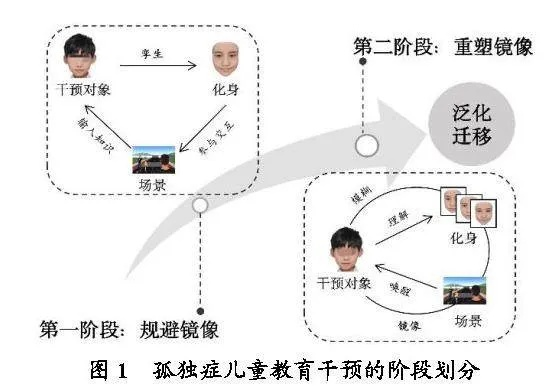 儿童孤独症的多维治疗方法，探索综合干预路径